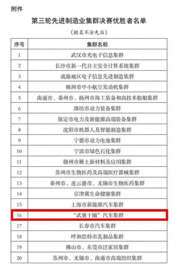 湖北汽车产业分布_湖北汽车产业链_湖北汽车产业