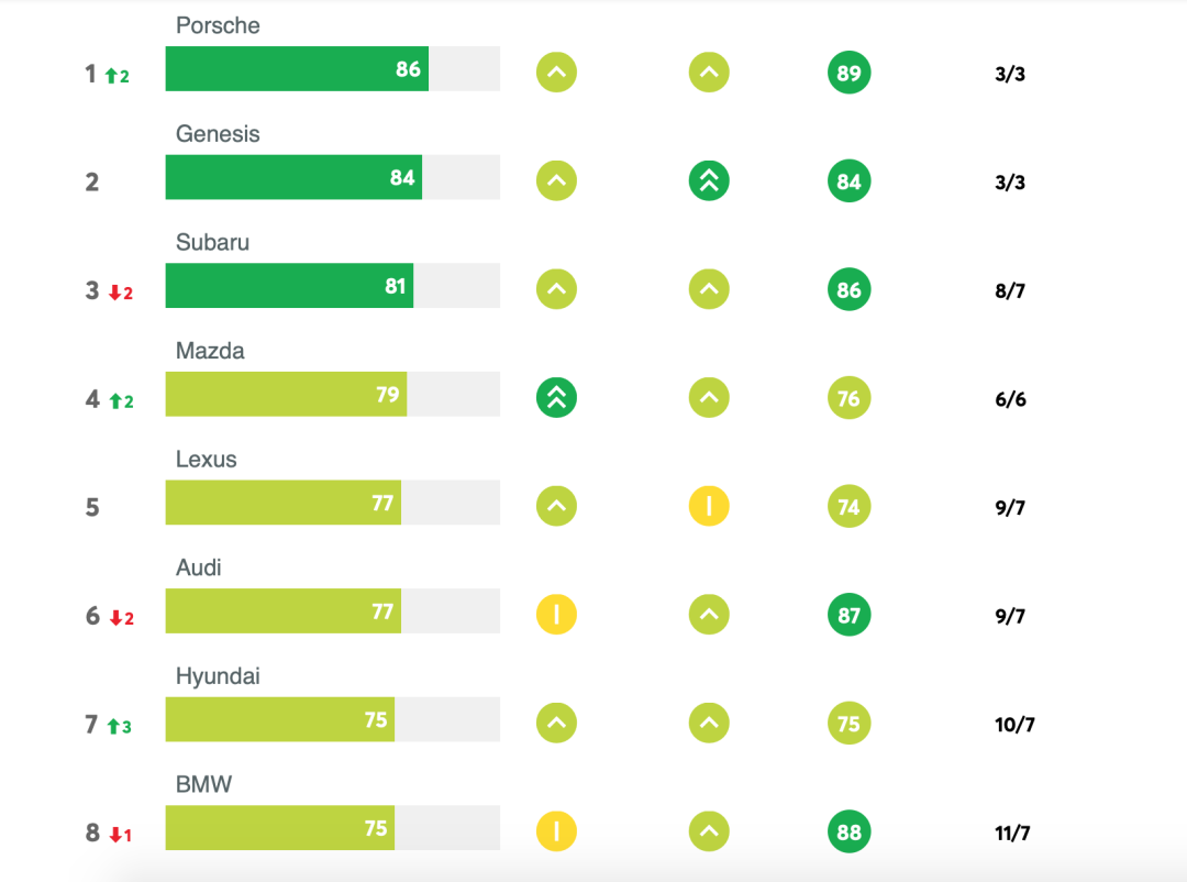 美国汽车品牌哪个最好_汽车品牌美国好还是中国_美国哪个汽车品牌最好