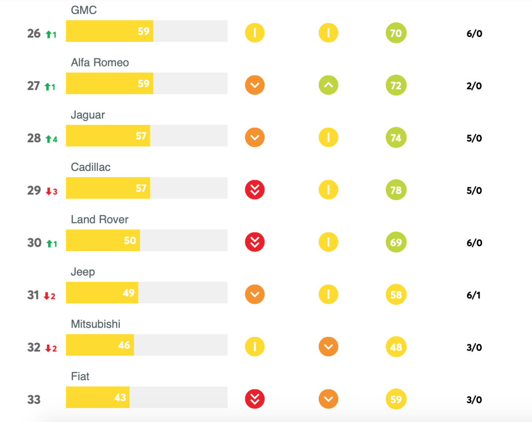 美国汽车品牌哪个最好_汽车品牌美国好还是中国_美国哪个汽车品牌最好