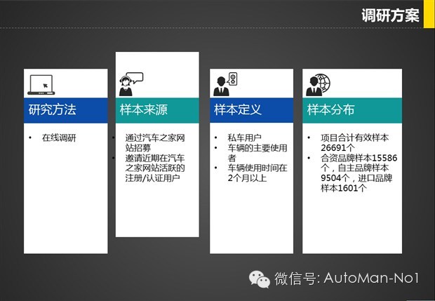 10个中国质量最好的汽车品牌(图1) 美国哪个汽车品牌最好_美国汽车品牌哪个最好_汽车美国品牌