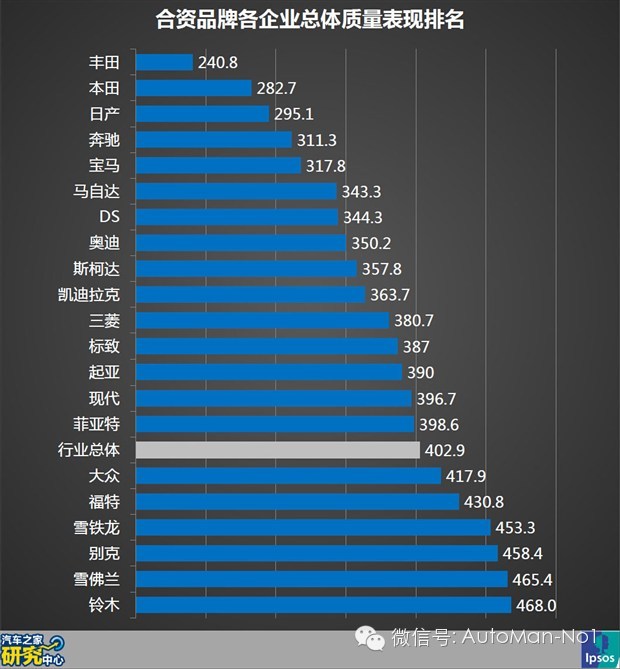 10个中国质量最好的汽车品牌(图15) 美国汽车品牌哪个最好_汽车美国品牌_美国哪个汽车品牌最好