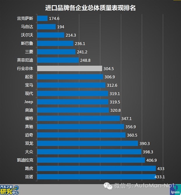 10个中国质量最好的汽车品牌(图4) 汽车美国品牌_美国汽车品牌哪个最好_美国哪个汽车品牌最好