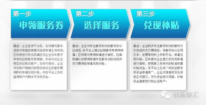 【汇热点】徐汇发布科技创新“1+6”政策体系(图2) 徐汇区科普创新项目_徐汇科技创新服务平台_徐汇区科创服务中心