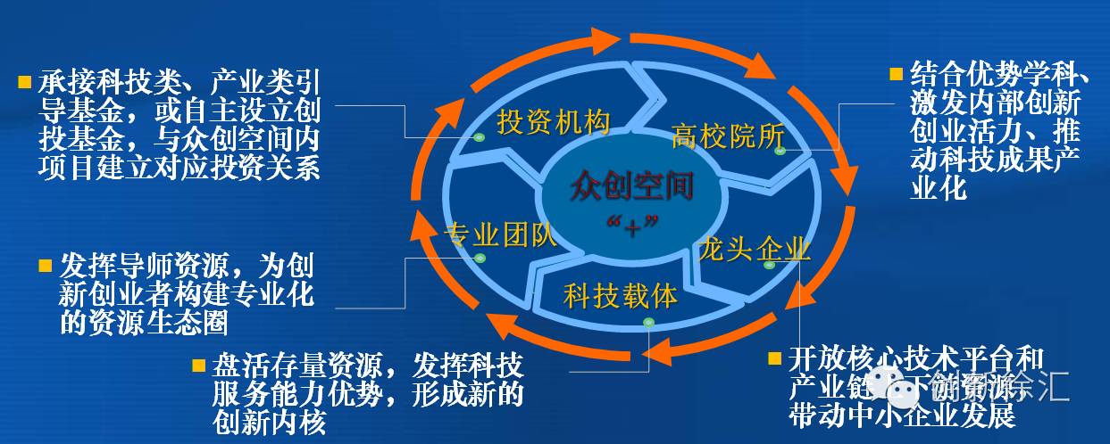 【汇热点】徐汇发布科技创新“1+6”政策体系(图3) 徐汇区科创服务中心_徐汇科技创新服务平台_徐汇区科普创新项目