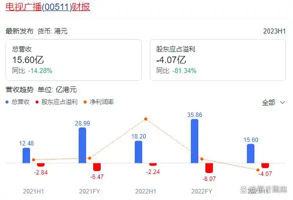 傅明宪庄家彬复合_庄家彬怎么喜欢傅明宪_傅明宪和庄家彬天涯
