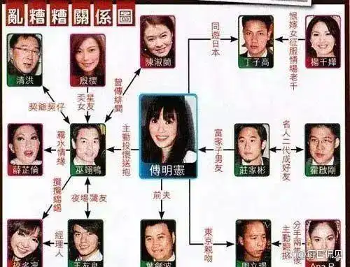 傅明宪和庄家彬天涯_傅明宪庄家彬复合_庄家彬怎么喜欢傅明宪