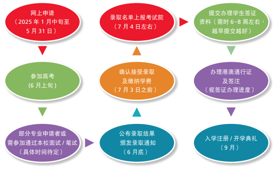 2021高考考生报名条件_2020高考考生须知_2025年高考考生须知