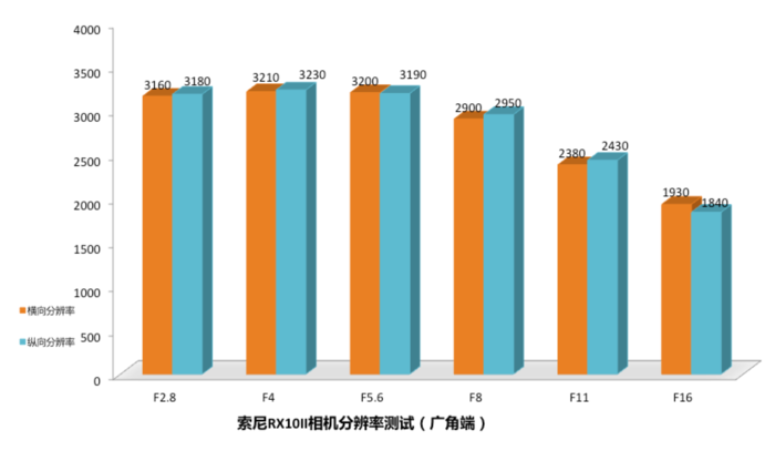 40倍超慢动作新视界 索尼黑卡RX10II评测(图27) 40倍超慢动作新视界 索尼黑卡™RX10II评测