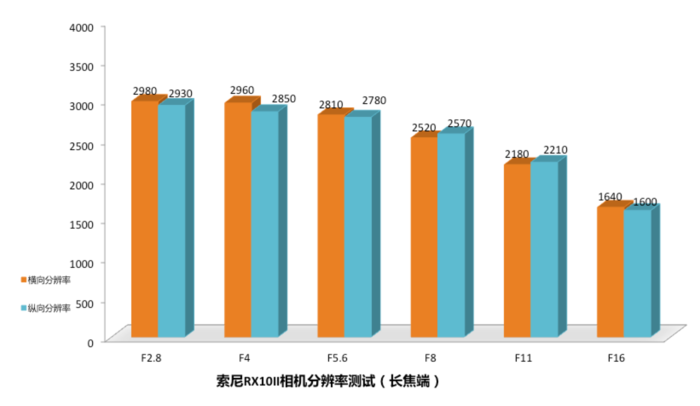 40倍超慢动作新视界 索尼黑卡RX10II评测(图28) 40倍超慢动作新视界 索尼黑卡™RX10II评测