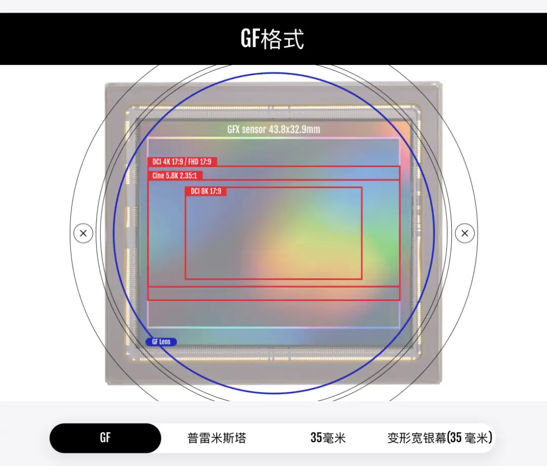 中画幅选富士还是哈苏?看完让你理性剁手(图14) sony官网数码相机_索尼摄影官网_索尼 数码相机官网