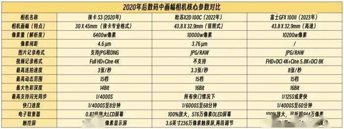 中画幅选富士还是哈苏?看完让你理性剁手(图4) 索尼摄影官网_索尼 数码相机官网_sony官网数码相机