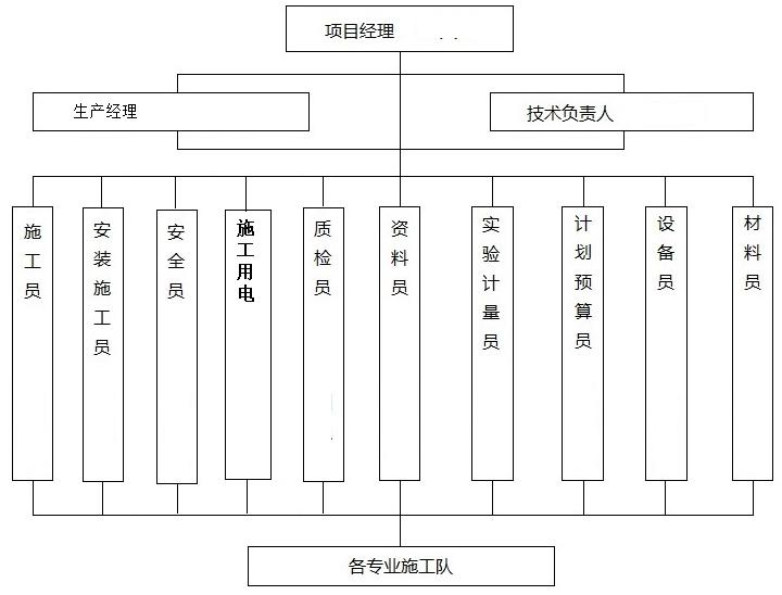 干挂石材施工方案(图2) 石材墙裙花岗岩怎么做_花岗岩石材墙贴_花岗岩石材墙裙
