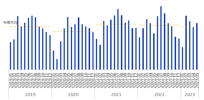 北京楼市,租房市场崩了?(图3) 图片