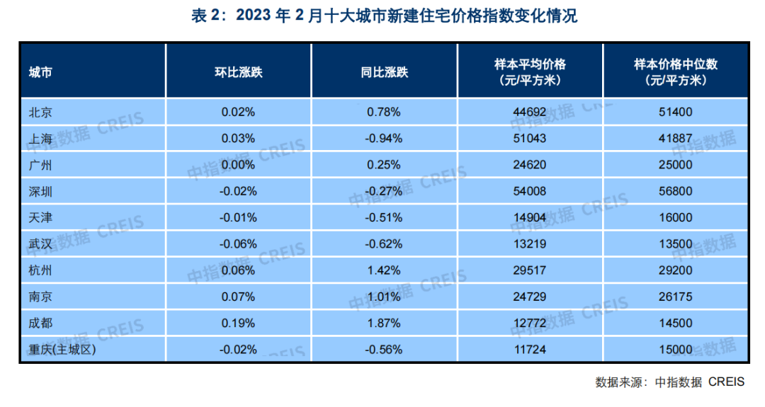 北京楼市,租房市场崩了?(图6) 图片