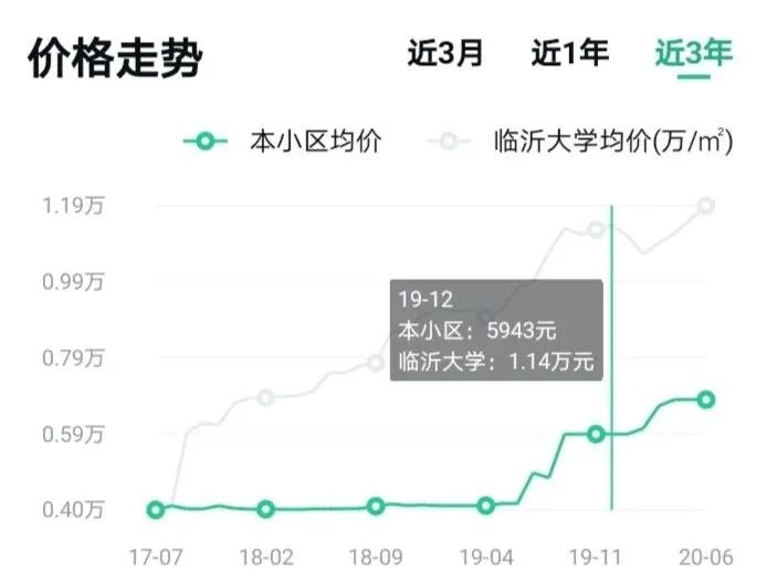 临大周边租房千万市场,房租大涨,中介乱象,租到好房子太难了(图5) 图片