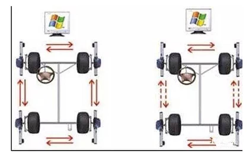 汽车保养丨这些钱一分钱都不能省(图5) 车子保养费_车子保养费用_车子保养费用多少钱