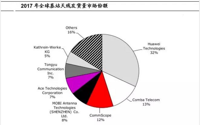 5G基站天线行业大变局,主设备厂商或有“补涨”行情|A股2020投资策略④(图1) 5g天线技术_天线技术手册_天线技术手册pdf