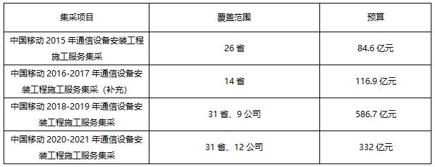 5G基站天线行业大变局,主设备厂商或有“补涨”行情|A股2020投资策略④(图2) 天线技术手册pdf_天线技术手册_5g天线技术