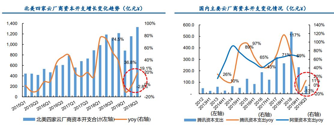 5G基站天线行业大变局,主设备厂商或有“补涨”行情|A股2020投资策略④(图4) 5g天线技术_天线技术手册_天线技术手册pdf
