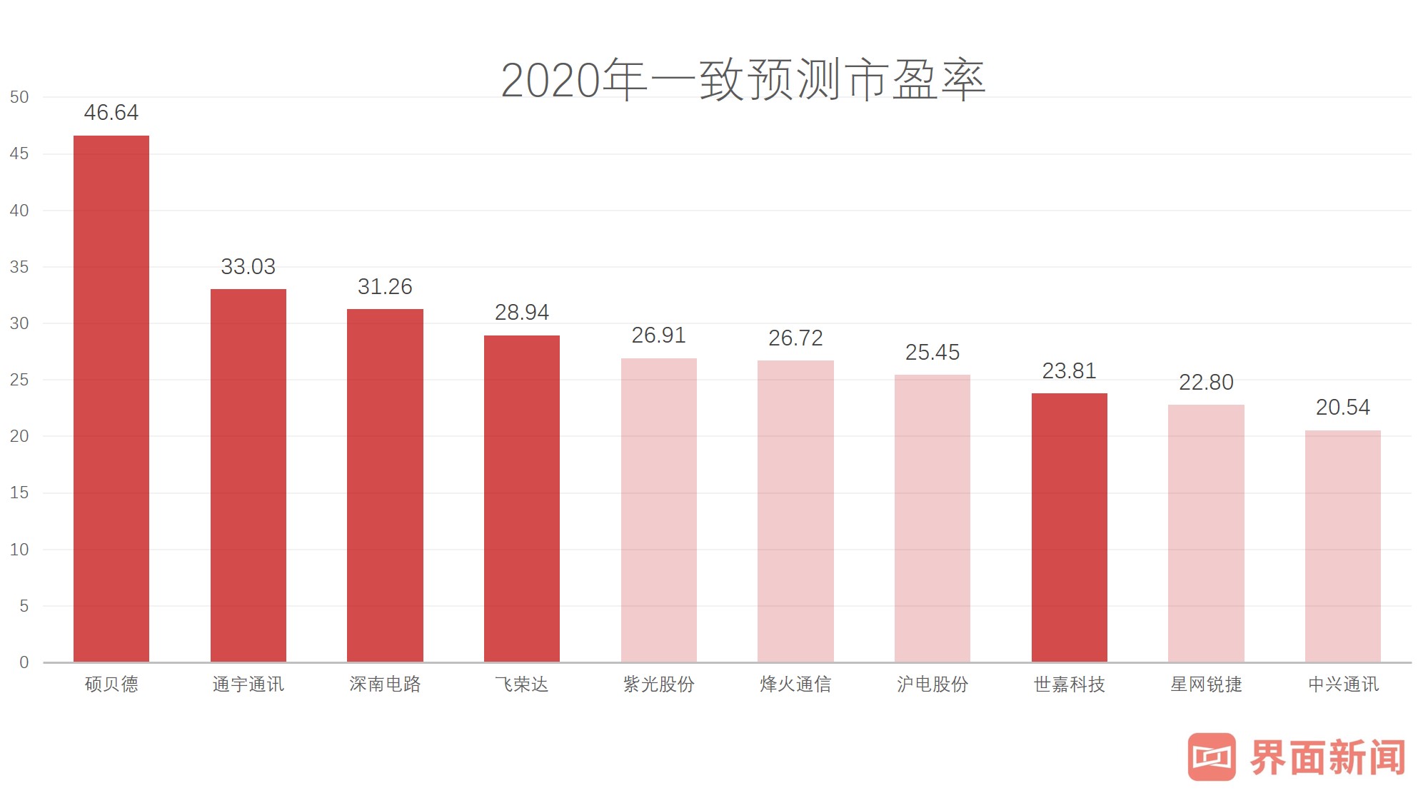 5G基站天线行业大变局,主设备厂商或有“补涨”行情|A股2020投资策略④(图6) 5g天线技术_天线技术手册pdf_天线技术手册