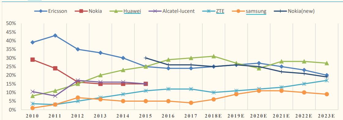 5G基站天线行业大变局,主设备厂商或有“补涨”行情|A股2020投资策略④(图8) 5g天线技术_天线技术手册pdf_天线技术手册