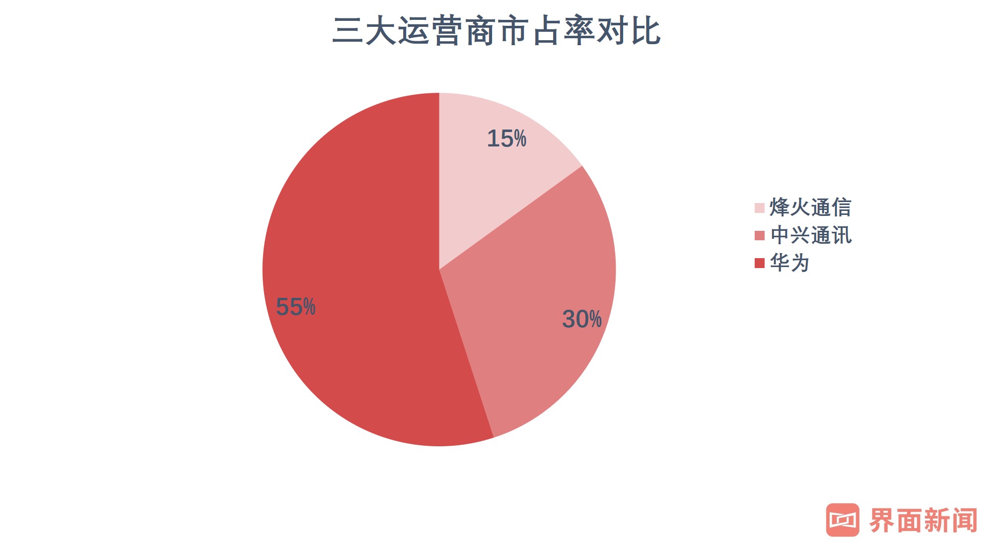 5G基站天线行业大变局,主设备厂商或有“补涨”行情|A股2020投资策略④(图9) 天线技术手册_5g天线技术_天线技术手册pdf