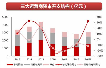 5G基站天线行业大变局,主设备厂商或有“补涨”行情|A股2020投资策略④(图10) 5g天线技术_天线技术手册pdf_天线技术手册