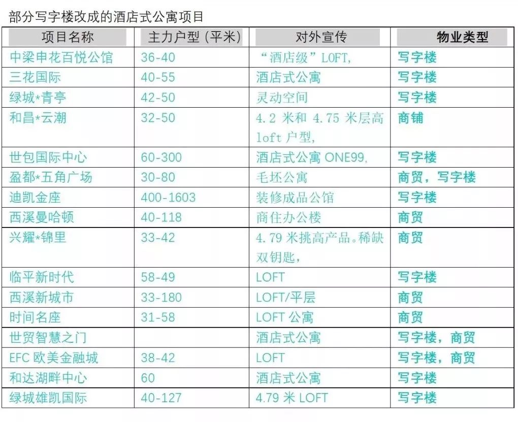 酒店式公寓的坑你踩过吗?(图6) 40方酒店式公寓装修_公寓式酒店装修费用_酒店式公寓的装修