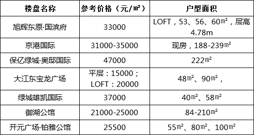 首付30万起!奉上2019杭州酒店式公寓购买指南(图3) 酒店式公寓的装修_40方酒店式公寓装修_公寓酒店装修效果图大全