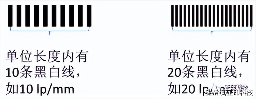 像质参数测试第六讲丨清晰度MTF(图1) 分辨率相机怎么调_数码相机的分辨率_数码相机分辨率设置