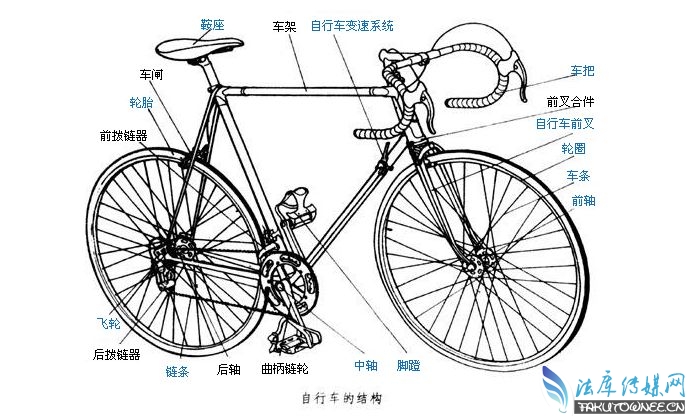 什么是死飞自行车?能骑死飞自行车爬山吗?