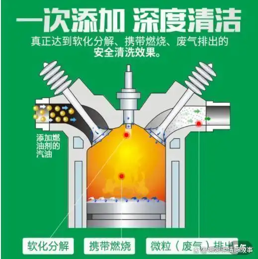 发动机转速多少积碳最少?牢记一个“金标准”,有效调整能节油!(图37) 汽车变速箱维修论文_汽车变速箱故障诊断论文_汽车变速器故障与维修的论文