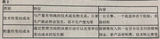 成本按性态分类的目的_成本按性态进行分类_成本按性态分类有何意义