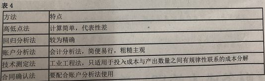 成本按性态进行分类_成本按性态分类有何意义_成本按性态分类的目的