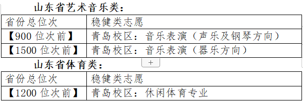 2023高考 | 多少分可以上青岛科技大学?(图2) 青岛科技大学查询入口_青岛科技大学学生成绩查询_青岛科技大学教务处成绩查询