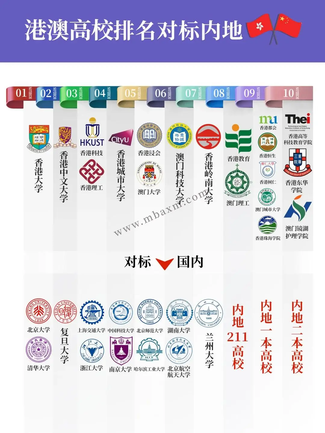 澳门科技大学什么档次?对标内地985、211院校吗?2025本科招生条件和录取分数揭秘!(图3) 澳门科技大学21年招生_澳门科技大学2021招生人数_澳门科技大学2025招生