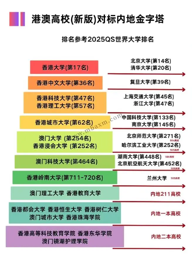澳门科技大学什么档次?对标内地985、211院校吗?2025本科招生条件和录取分数揭秘!(图5) 澳门科技大学2025招生_澳门科技大学21年招生_澳门科技大学2021招生人数