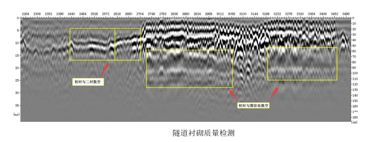 探地雷达工作原理介绍(图3) 地雷探测器的原理_探测地雷技术原理_地雷探测技术