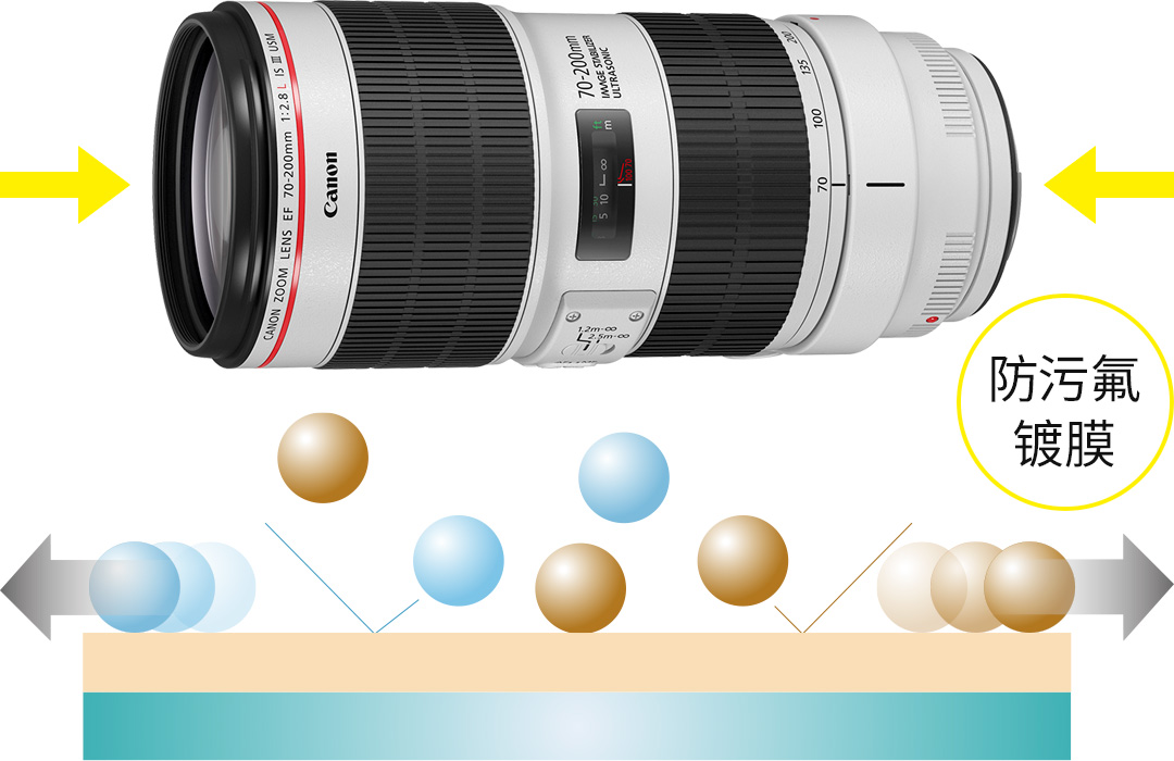 EF镜头-远摄变焦镜头-EF70(图19) 佳能广角镜头16-35使用_佳能16-35三代_佳能代码1686是什么意思