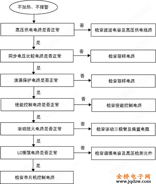 电压比较器测试方法_无图纸检修电磁炉 道客_电磁炉故障排查步骤