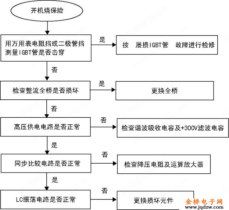 无图纸检修电磁炉 道客_电压比较器测试方法_电磁炉故障排查步骤