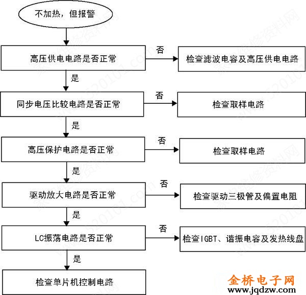 电压比较器测试方法_无图纸检修电磁炉 道客_电磁炉故障排查步骤