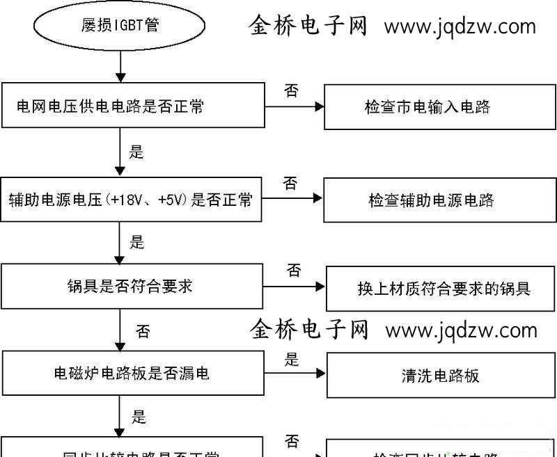 电压比较器测试方法_无图纸检修电磁炉 道客_电磁炉故障排查步骤