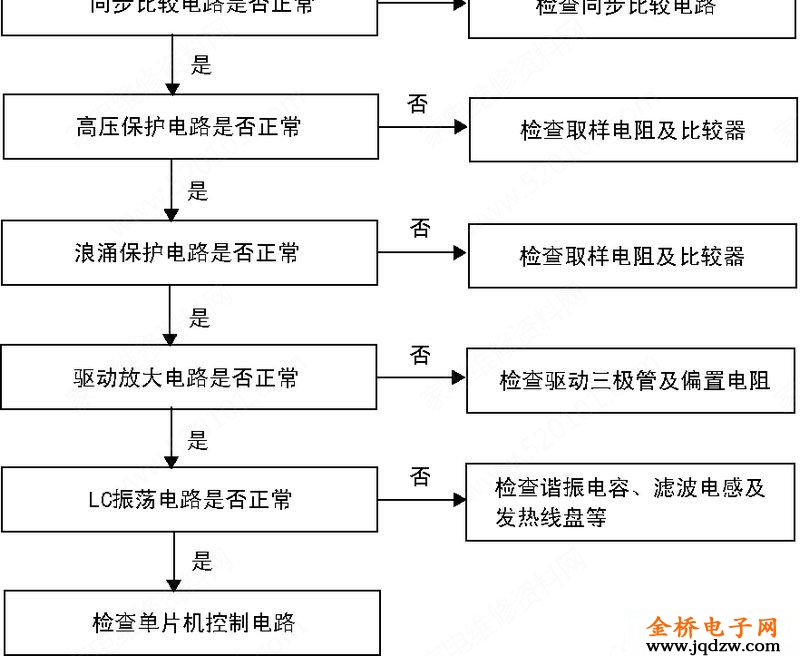 无图纸检修电磁炉 道客_电压比较器测试方法_电磁炉故障排查步骤