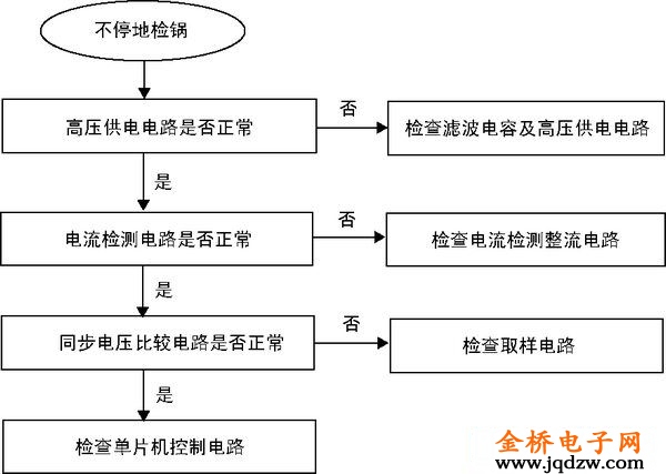 无图纸检修电磁炉 道客_电磁炉故障排查步骤_电压比较器测试方法