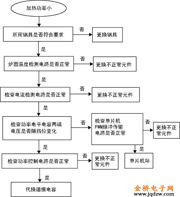 电压比较器测试方法_电磁炉故障排查步骤_无图纸检修电磁炉 道客