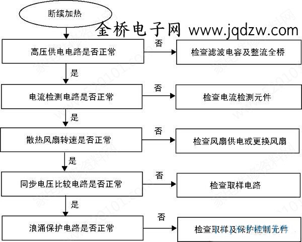 电磁炉故障排查步骤_电压比较器测试方法_无图纸检修电磁炉 道客