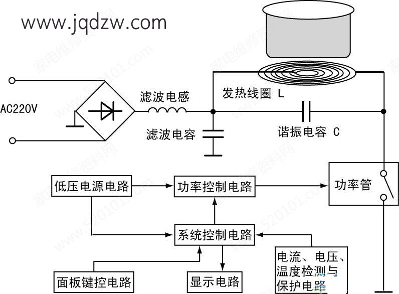电压比较器测试方法_无图纸检修电磁炉 道客_电磁炉故障排查步骤
