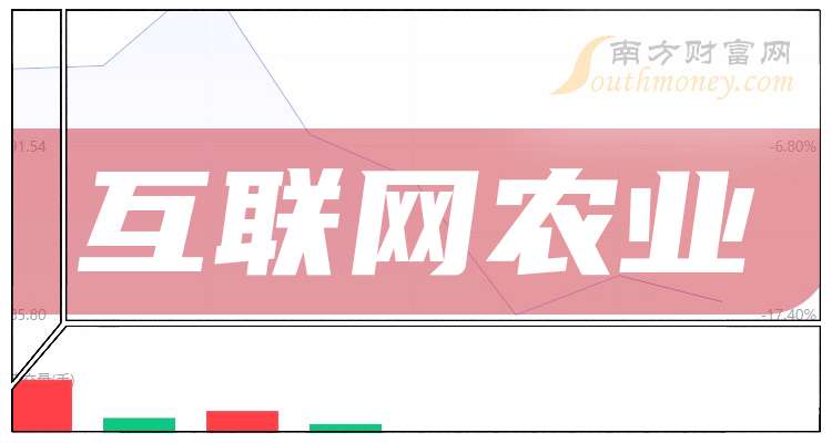 互联网农业的股票名单,查收一下!(2025/5/12)(图1) 互联网农业股票_西部农业类股票有_赛为智能股价上涨
