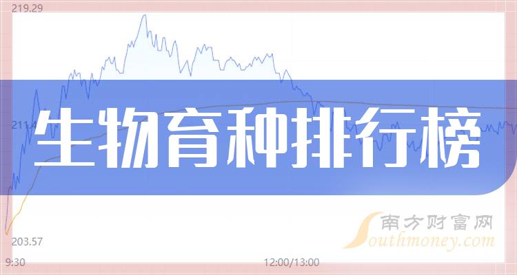 2023年第一季度榜单:生物育种股票每股收益排行榜,谁上榜了?(图1) 生物育种股票每股收益排名_西部农业类股票有_2023年第一季度生物育种股票